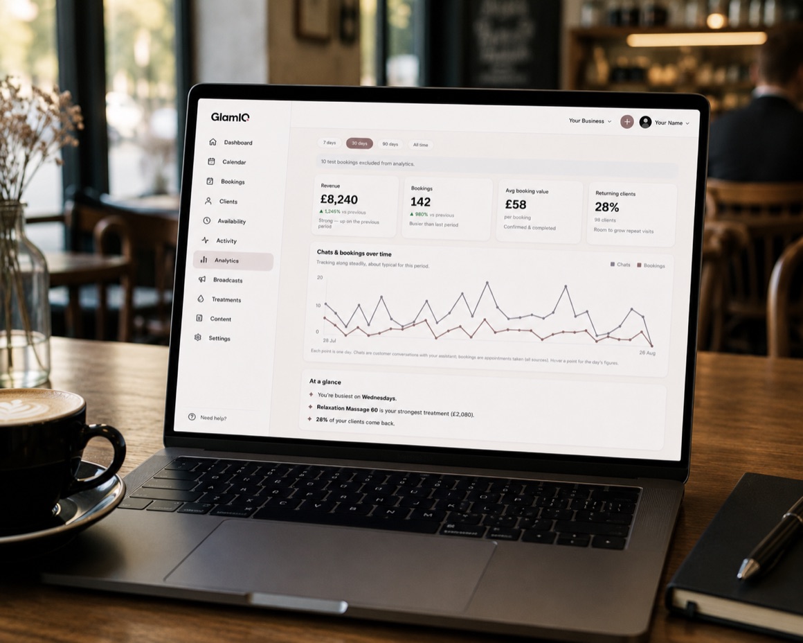 The Glam IQ analytics dashboard open on a laptop, showing revenue, bookings and returning clients