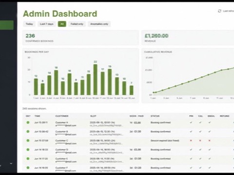 The Y Bark admin dashboard showing bookings and revenue